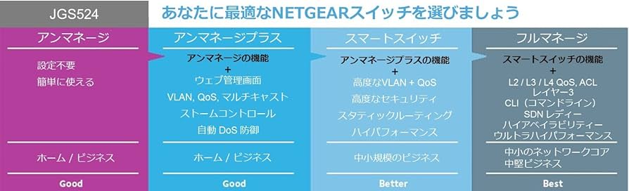 Amazon | 【正規品】 ネットギア NETGEAR スイッチングハブ 24ポート